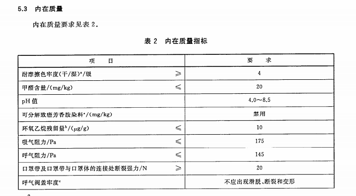 一次性三层口罩检测报告